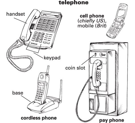 telepicoins|Telephonic Definition & Meaning .